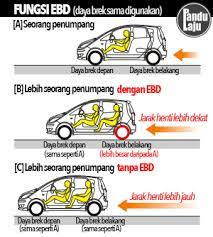 Maybe you would like to learn more about one of these? Tahukahanda Apakah Itu Agihan Brek Elektronik Ebd