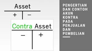 Pengertian Dan Contoh Akun Kontra Pada Penjualan Dan Pembelian Pengertian Dan Contoh Akun Kontra Pada Penjualan Dan Pem Neraca Harga Pokok Penjualan Pengusaha