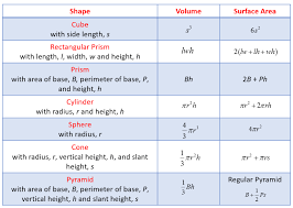 Solid Geometry Types Of Solids Formulas Examples