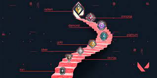 Six out of the eight tiers consists of three ranks, numbered from one to three, with the latter being a higher rank within each tier. Valorant Ranks Explained Understand Mmr Titles And Gameplay