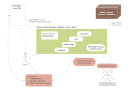 software diagram templates er diagram software