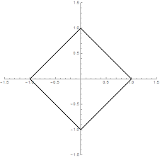 Rational Number