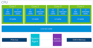Exploring the GPU Architecture