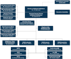 50 uncommon samsung corporate structure chart