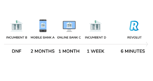08804411) is authorised by the financial conduct authority under the electronic money regulations 2011 (firm reference 900562). Big Belgian Banks Or How Revolut Disrupts By Starting With The Basics By Quinten Vandermeulen Linkedin