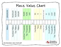 Place Value Printable Chart Akasharyans Com