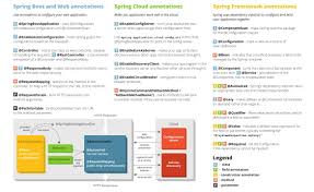 Spring boot アノテーション