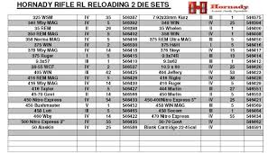 Hornady Shell Holder Chart World Of Reference