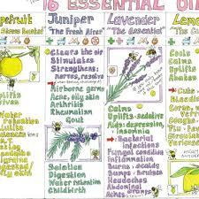 Essential Oils Chart