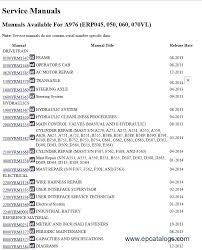 A wiring diagram is a simplified conventional pictorial representation of an electrical circuit. Yale Service Manuals Class 1 2014 Download