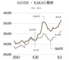 CLE中国授权展快迅| 进击的韩国漫画平台：Piccoma半年收入4.5亿元，Naver北美月活超500万