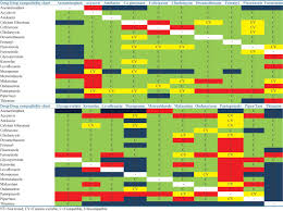 Zosyn: Package Insert / Prescribing Information - Drugs.Com