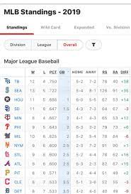 Standings are updated with the completion of each game. Marc Topkin On Twitter Mlb Standings