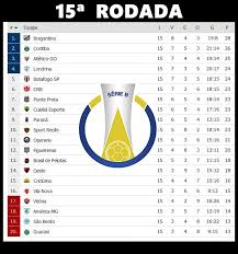 You can easily also check the full schedule. Serie B Tabela