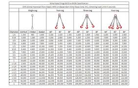 Products Wirerope Monster Rigging