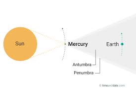 mercury transit