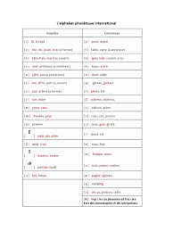 A été publié pour la première . L Alphabet Phonetique Francais Pdf