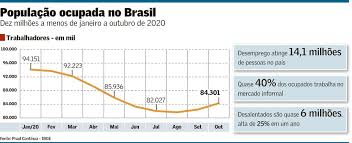 Para maiores detalhes sobre os cálculos por trás desta projeção, nota técnica e informações adicionais, acesse: Populacao Desalentada No Brasil Blog Cidadania Cultura