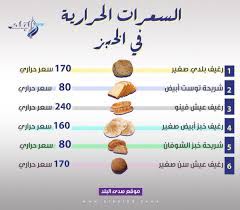 Maybe you would like to learn more about one of these? Ø¥Ù†ÙÙˆØ¬Ø±Ø§Ù Ø¨Ø§Ù„Ø£Ø±Ù‚Ø§Ù… Ø§Ø¹Ø±ÙÙŠ Ø§Ù„Ø³Ø¹Ø±Ø§Øª Ø§Ù„Ø­Ø±Ø§Ø±ÙŠØ© Ù„ÙƒÙ„ Ø£Ù†ÙˆØ§Ø¹ Ø§Ù„Ø®Ø¨Ø²