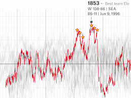 Baseball stats and history the complete source for current and historical baseball players, teams, scores and leaders. The Complete History Of The Nba Fivethirtyeight
