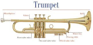Natal (dari bahasa portugis yang berarti kelahiran) adalah hari raya umat kristen yang diperingati setiap tahun oleh umat kris. Instrumen Tiup Logam Smkn 2 Kasihan Sekolah Menengah Musik