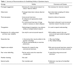 Critical Analysis Of Strategies For Determining Rigor In Qualitative Inquiry Janice M Morse 2015 Analysis Rigor Strategies