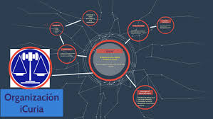 Image result for Icuria