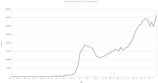 The bitcoin increased by 3.92% on tuesday 11th of may 2021. Time To Get 1 Bitcoin To Euro