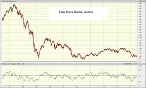 Brexit Paranoia Creeps Into The Markets Investing Com