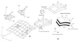 The movie database (tmdb) is a popular, user editable database for movies and tv shows. Polymers Free Full Text Application Of The Finite Element Method In The Analysis Of Composite Materials A Review Html