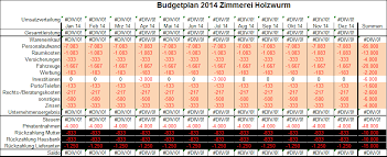 Create a budget based on your paydays & see what's left to spend. Der Budgetplan Anleitung Tipps Video Tutorial Excel Vorlage Unternehmensberatung Axel Schroder