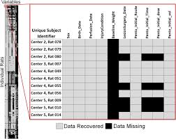 The jar should be filled about 70% full. Excavating Fair Data The Case Of The Multicenter Animal Spinal Cord Injury Study Mascis Blood Pressure And Neuro Recovery Springerlink