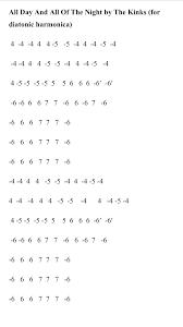 All Day And All Of The Night The Kinks Harmonica Lessons Music And The Brain Harmonicas