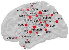 Want to narrow your search for a certain length of the. Nih Study Finds Out Why Some Words May Be More Memorable Than Others National Institutes Of Health Nih