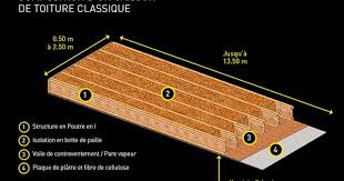 pin by louise langlois on ref archi detail roofing roof