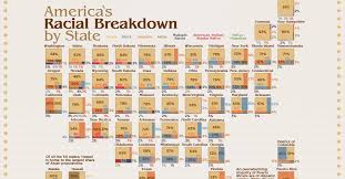 Mapped Visualizing The U S Population By Race