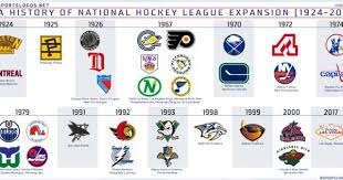 This service and quality is 110%. Report Las Vegas To Get Nhl Expansion Team Nhl National Hockey League Hockey Logos