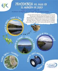 The kiplinger washington editors, inc., is part of the dennis publishing ltd. Procedencia Del Agua De Cajica Empresa De Servicios Publicos De Cajica Epc