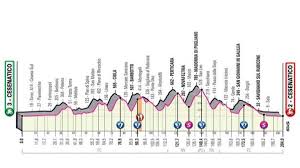 Giro direct ist unser girokonto mit preisvorteilen für alle, die ihre bankgeschäfte überwiegend selbst erledigen. Giro D Italia 12th Stage Cesenatico Cesenatico The Direct World Today News