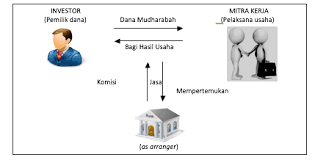 Ekonomi syariah yang sebenarnya edisi 12 wadiah titipan. Tentang Syariah