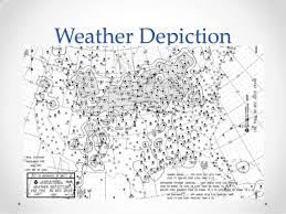 Weather Graphics
