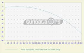 Shtf Firearms Basics Ballistics For Beginners