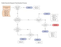 Public Disclosure Flow Chart Icma Org