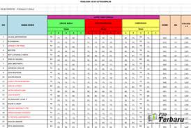 Format Analisis Ulangan Harian Kurikulum 2013 Guru Ilmu Sosial