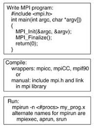 Linking reliable products with reliable solutions 8 Mpi The Parallel Backbone Parallel And High Performance Computing Livebook