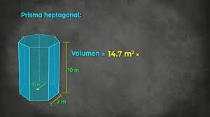 Das volumen eines prismas berechnest du, indem du die formel $v_{prisma} = g ~ \cdot ~h$ anwendest. Matematicas Tamayo A Calcular El Volumen De Un Prisma Facebook