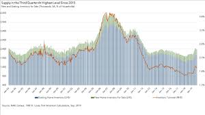 Why The Time May Be Right For New Home Construction To