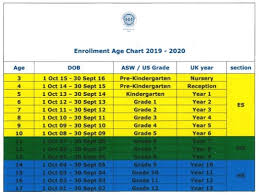 16 Explicit Age Chart For School Grade