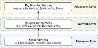 Practical challenges such as noise power uncertainty are discussed and possible solutions are provided. Sensor Data Quality A Systematic Review Journal Of Big Data Full Text