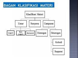 We did not find results for: Ppt Materi Dan Perubahannya Powerpoint Presentation Free Download Id 4011732
